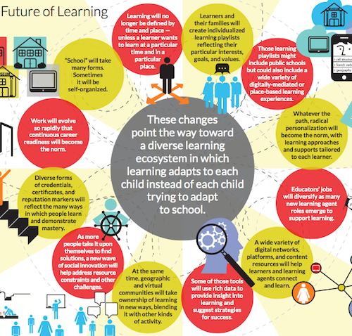 Infographic: The Future of Learning is About Personalization