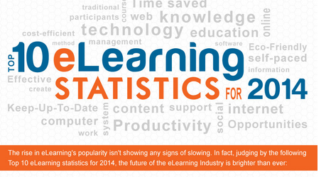 INFOGRAPHIC: Top 10 eLearning Statistics for 2014