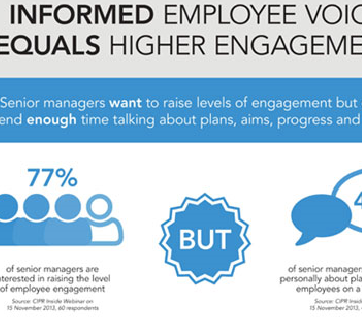 INFOGRAPHIC: Informed Employee Voice Equals Higher Engagement