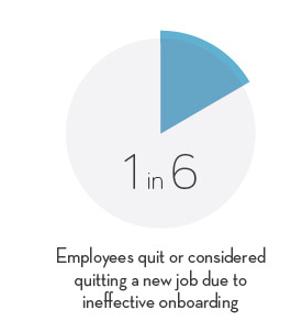 INFOGRAPHIC: What Employees REALLY Want from Software Onboarding