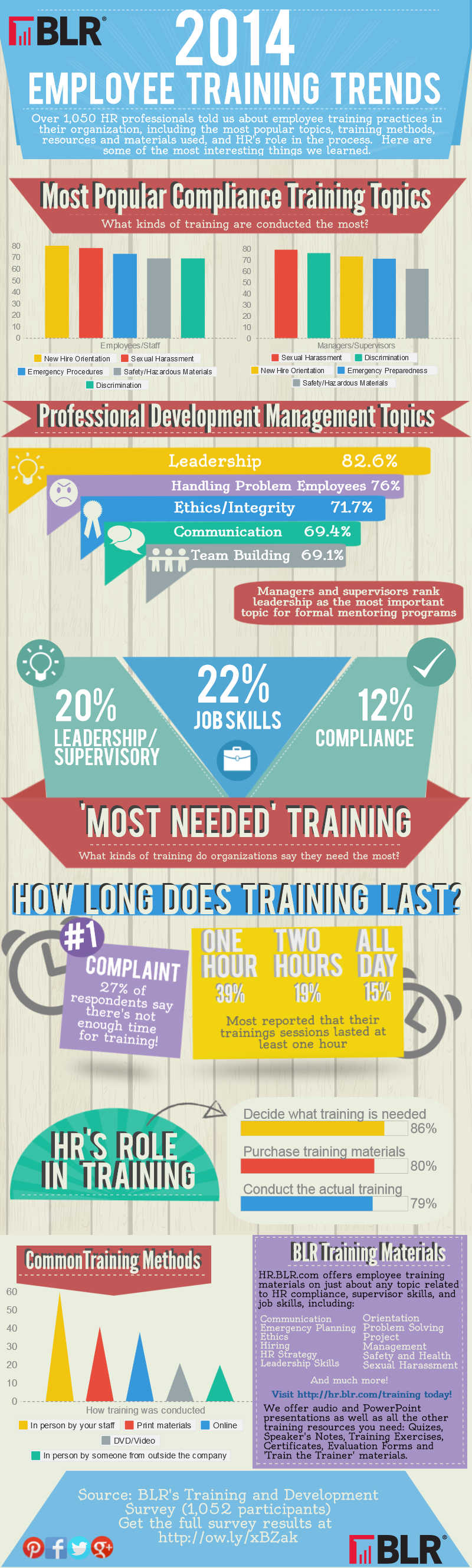 2014-employee-training-trends