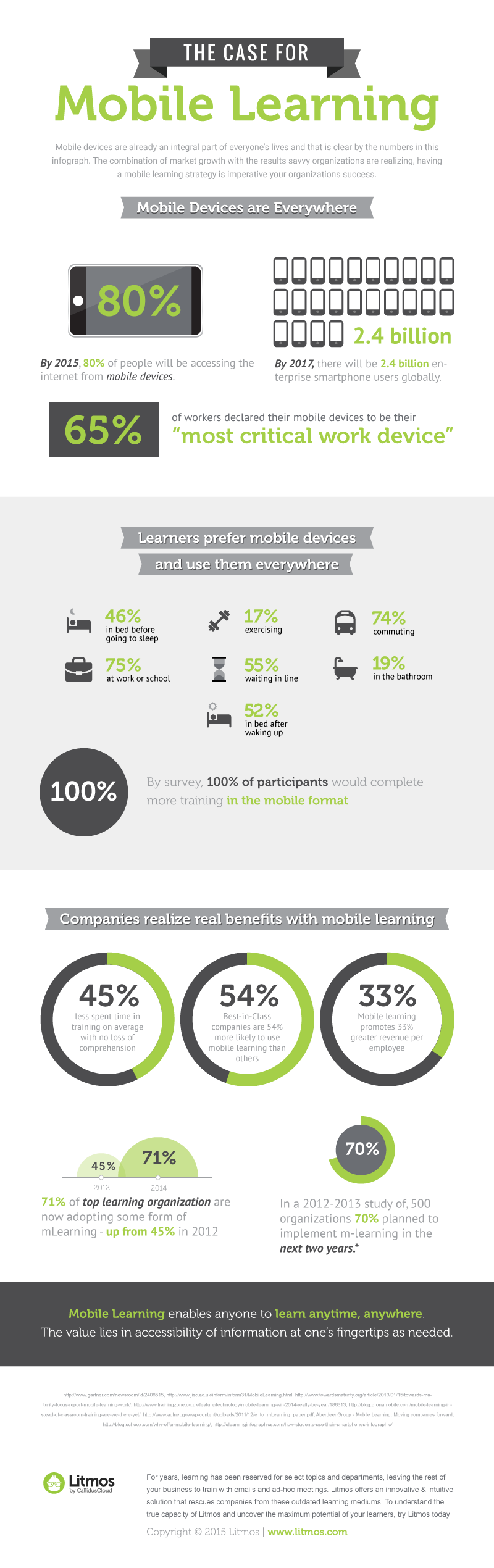 case-for-mobile-learning-infograph (1)