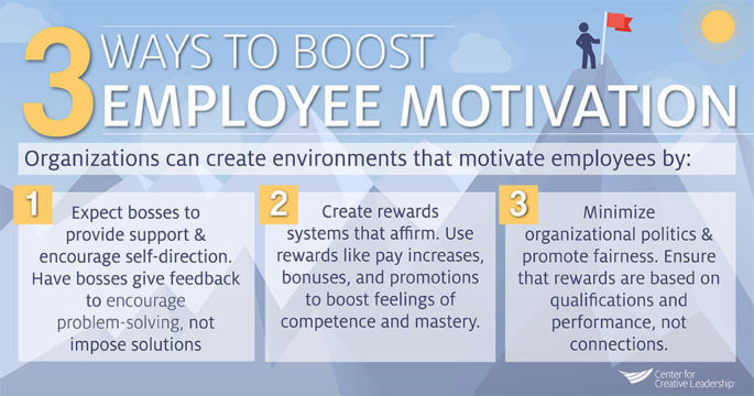 employee-motivation-why-it-s-important-summary-hot-tips