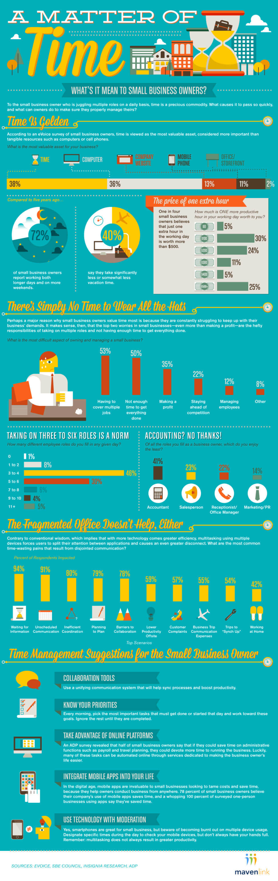 time-management-infographics